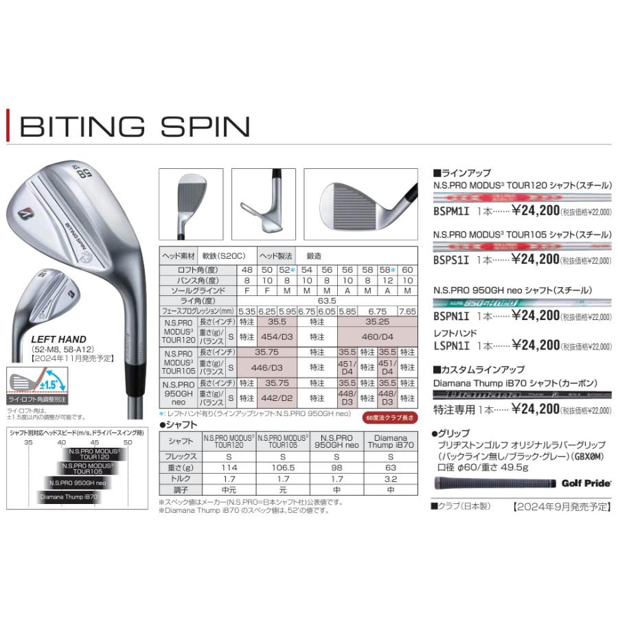 BRIDGESTONE GOLF ブリヂストンゴルフ バイティング スピン ウエッジ