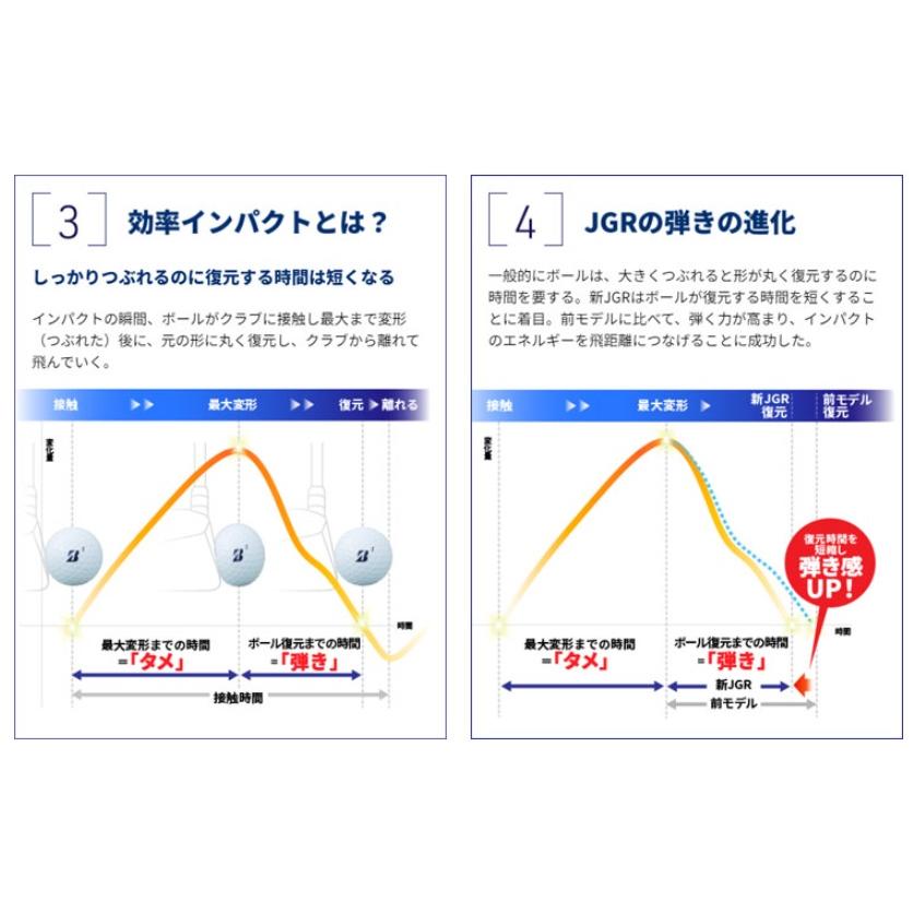 ブリヂストンゴルフ TOUR B JGR ゴルフボール 2ダースセット パールピンク 2023年モデル｜heartstagesecond｜04