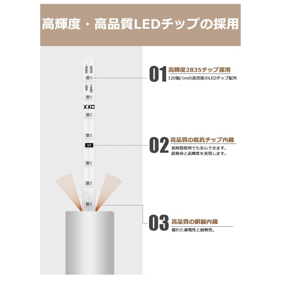 320°発光ネオンled ledテープライト BANNAI ACアダプター 120SMD/M 10m