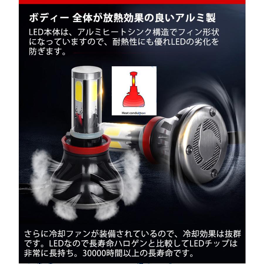 高輝度 DC 直流 バイク用LEDヘッドライトCOBチップ4面発光 24W/2400LM