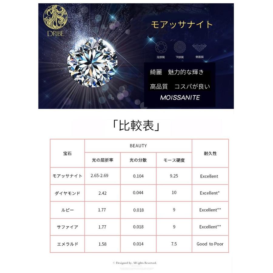 鑑別書付き】DRIBEモアッサナイト ホワイトゴールド18金（Au750 
