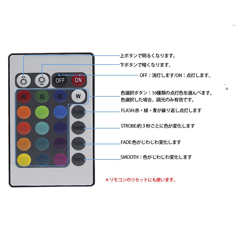 RGB ledテープライト BANNAI AC100V ACアダプター 5050SMD 96SMD RGB ledテープライト BANNAI AC100V ACアダプター 5050SMD 96SMD