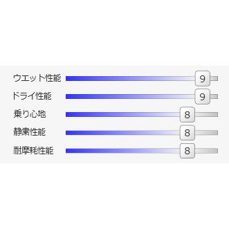 235/55R17 SAILUN ATREZZO ELITE 新品1本価格　サイルン　タイヤ_2