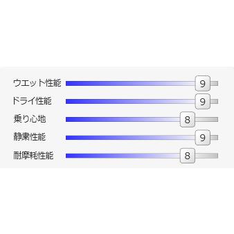 215/45R17 SAILUN ATREZZO ZSR 新品1本価格 サイルン タイヤの画像