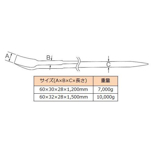 強力型金テコ 60x30x28x1200mm D-21 モクバ｜hearty-e｜02