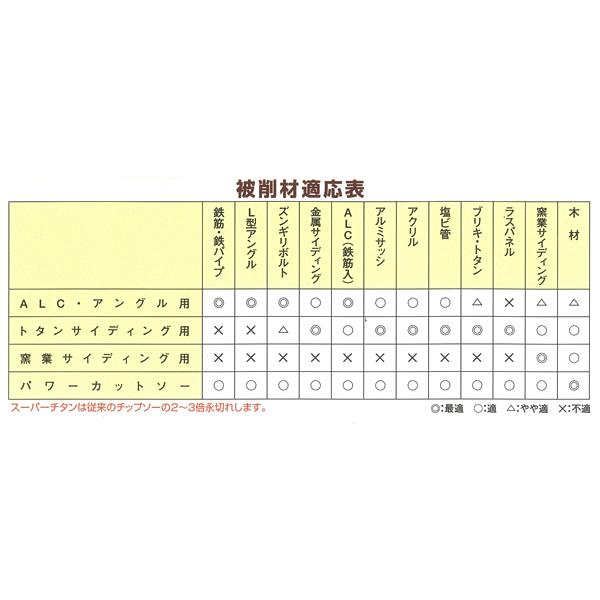 ツムラ チップソー スレート用 160x2.0 x8｜hearty-e｜02