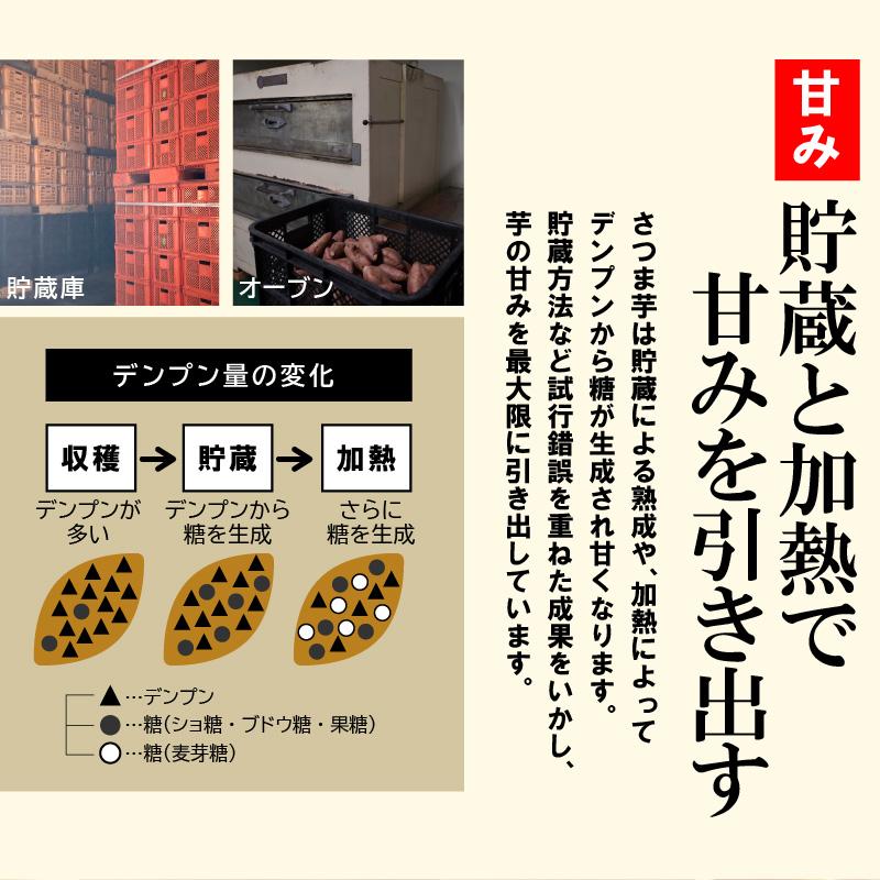 焼き芋 冷凍 安納芋 1kg「500g×2袋」 をお届け！国産 さつまいも