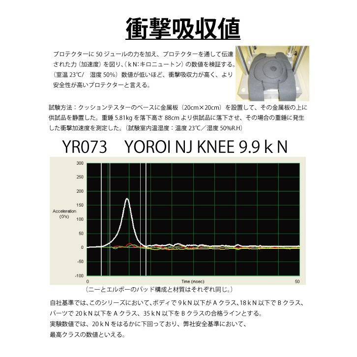 肘プロテクターサポーター YR074J YOROI NJ WAKA ELBOW AIRLY 肘プロテクターサポーター YR074J YOROI NJ WAKA ELBOW AIRLY