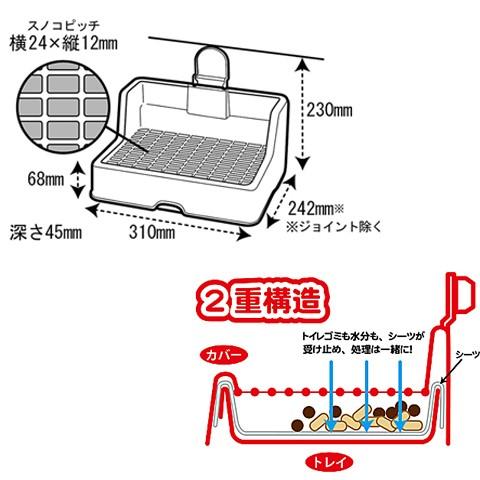 三晃商会 おなやみ解決トイレ iv/ミニうさぎ ロップイヤー
