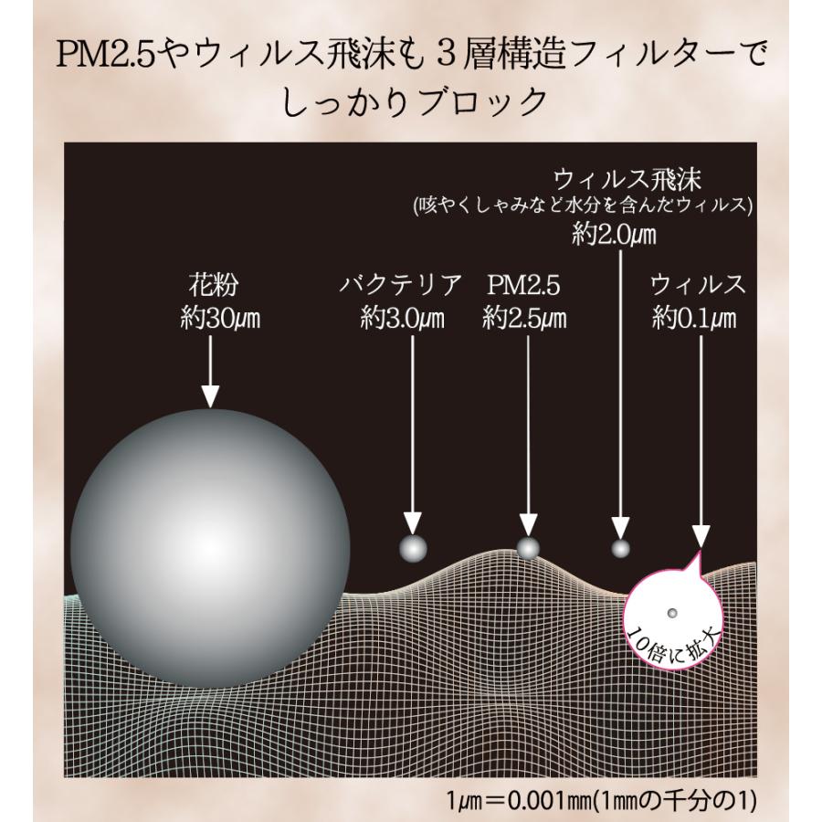 マスク 立体 不織布 ヒアルロン酸マスク PLUS-ONE 20枚入り 3dマスク 美容効果 小顔効果 乾燥対策｜hebena-shop｜25