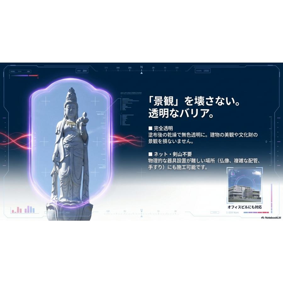 1年持続【強力忌避】カラスが本能で避ける！魔法の塗料『バードコレンジャー』100ｃｃ｜殺虫成分不使用｜透明 |  | 05
