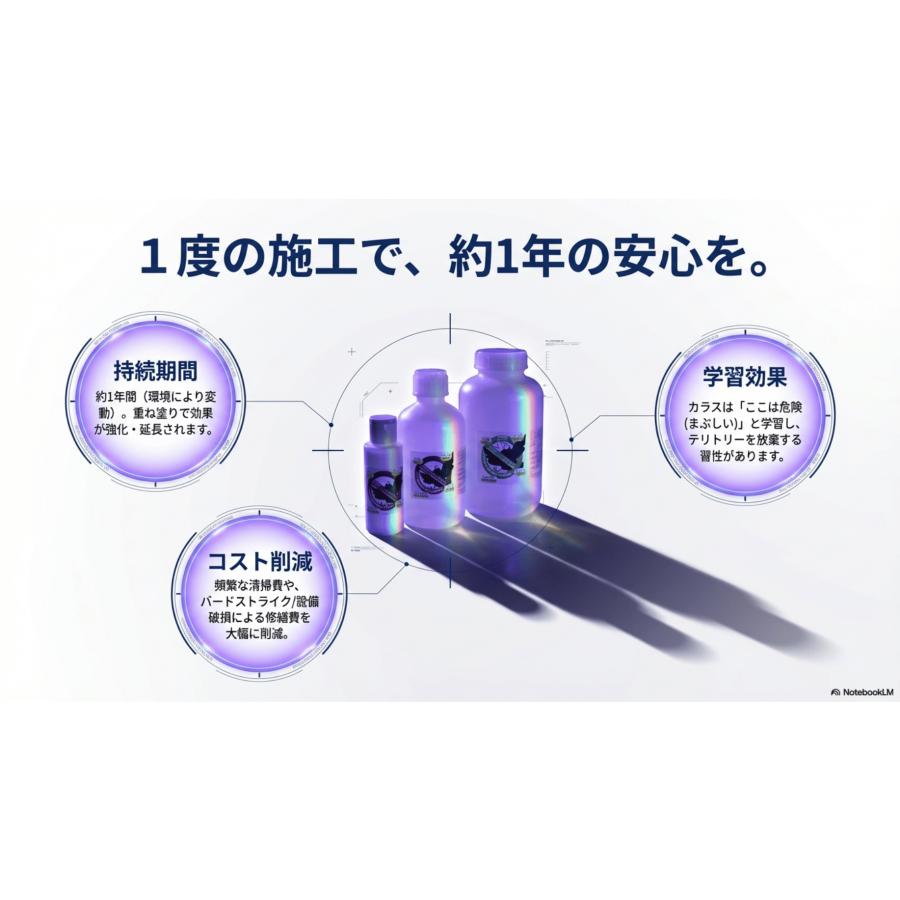 1年持続【強力忌避】カラスが本能で避ける！魔法の塗料『バードコレンジャー』500ｃｃ｜殺虫成分不使用｜透明 |  | 04