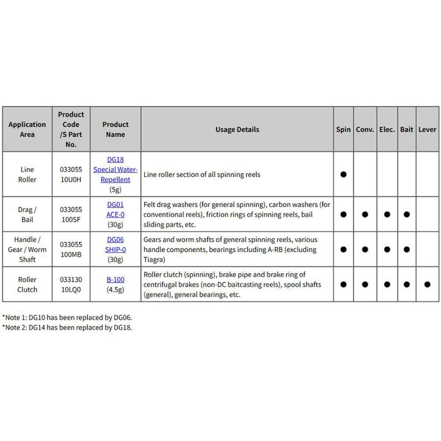 シマノ（SHIMANO） 【シマノ純正】NEWパッケージ！ドラググリス ACE-0
