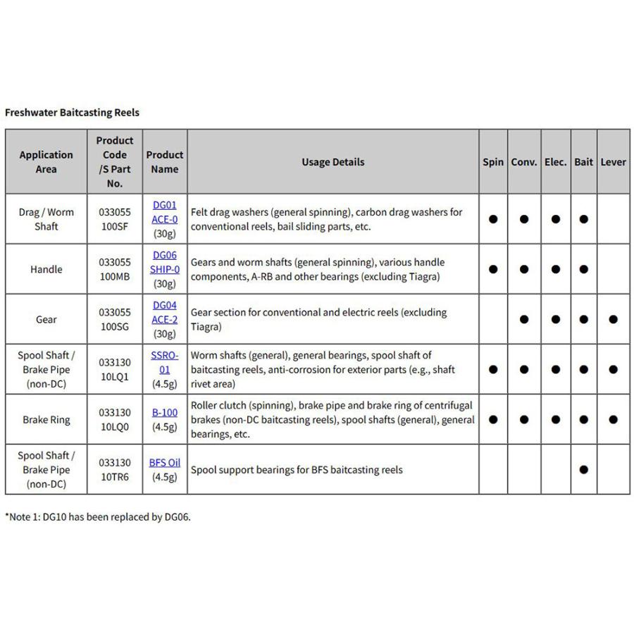 シマノ（SHIMANO） 【シマノ純正】NEWパッケージ！ベイトリール ギア