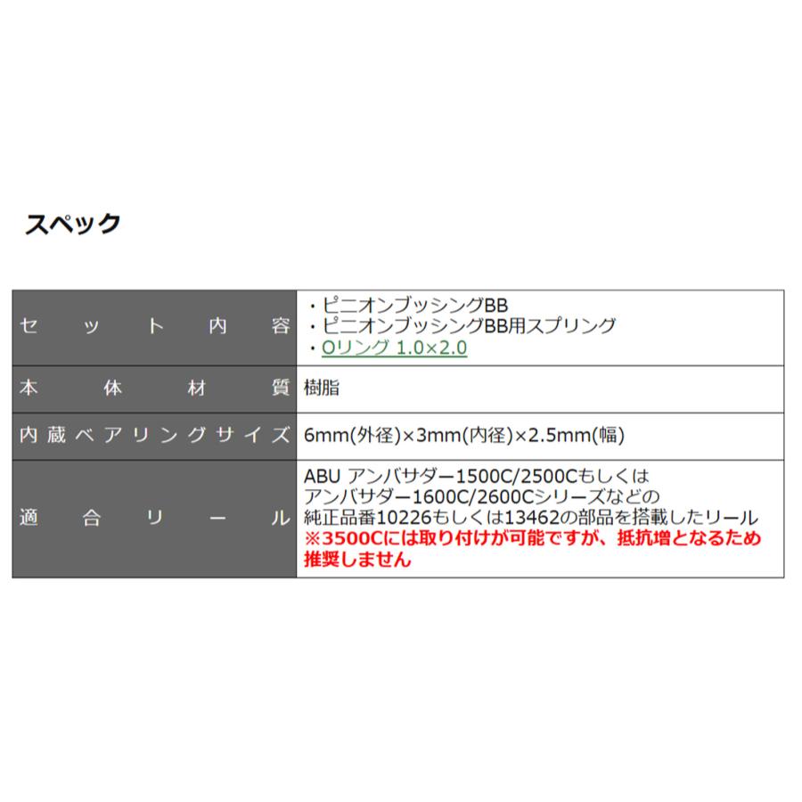 Avail（アベイル） 13462 ピニオンブッシングBB キット : HEDGEHOG