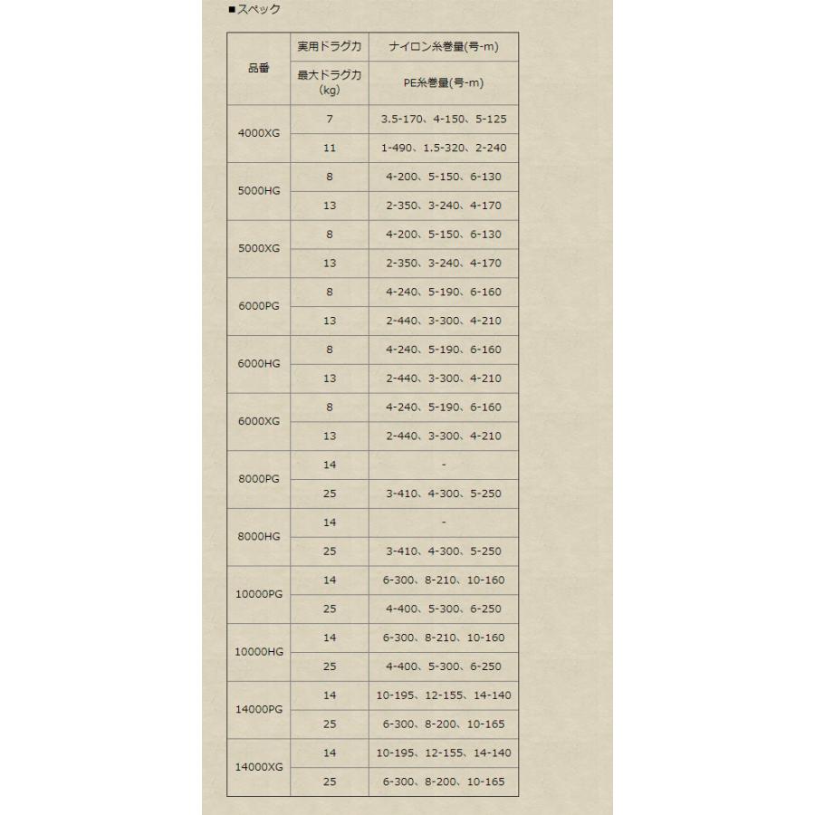 シマノ（SHIMANO） 【シマノ純正】21ツインパワーSW 5000〜6000番 純正