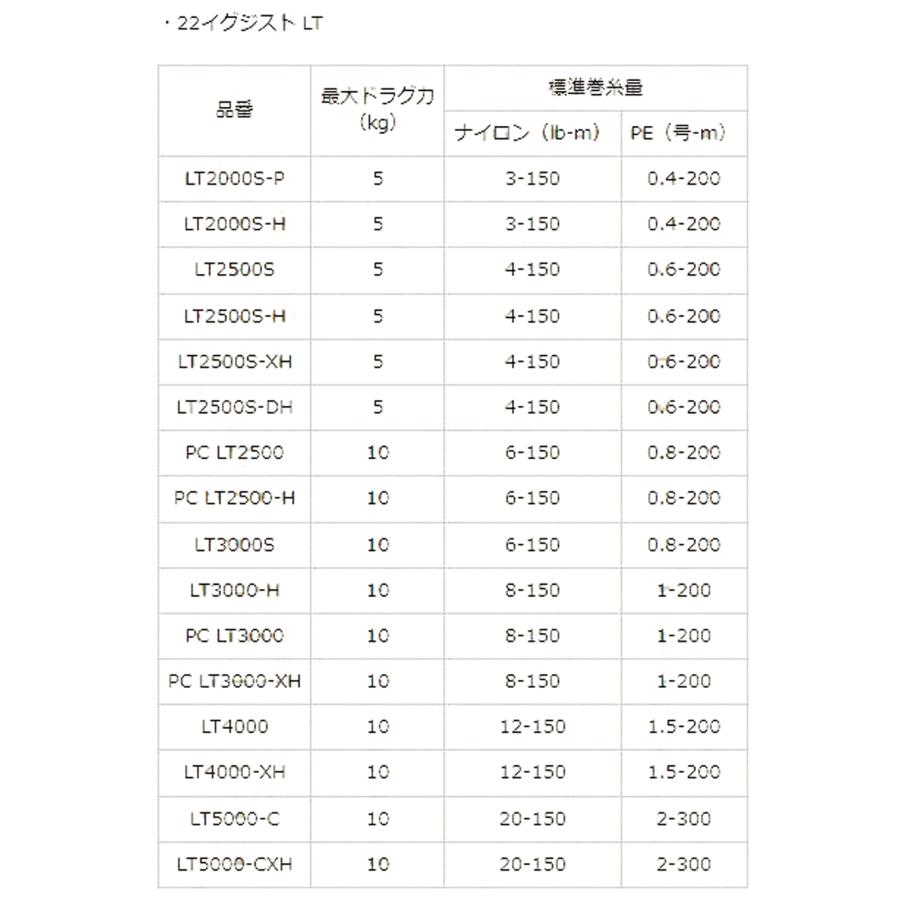 DAIWA（ダイワ） 【ダイワ純正】22イグジスト用純正スペアスプール（PC