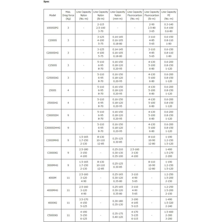 シマノ（SHIMANO） 【シマノ純正】22ステラ 純正スプール（4000M