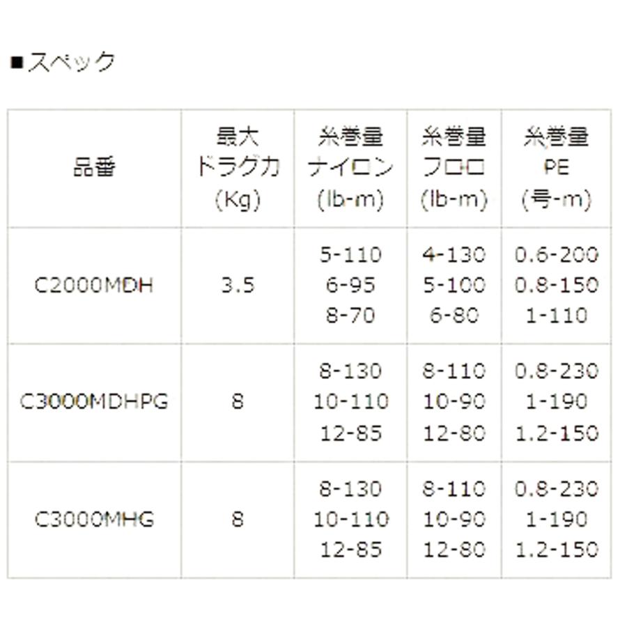 【シマノ純正】23ハイパーフォース LB 純正スペアスプール /* シマノ（SHIMANO） 【シマノ純正】23ハイパーフォース LB 純正スペア