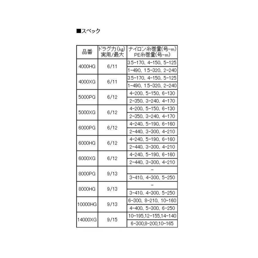 シマノ（SHIMANO） ☆特価品10％OFF【シマノ純正】20-22ストラディック