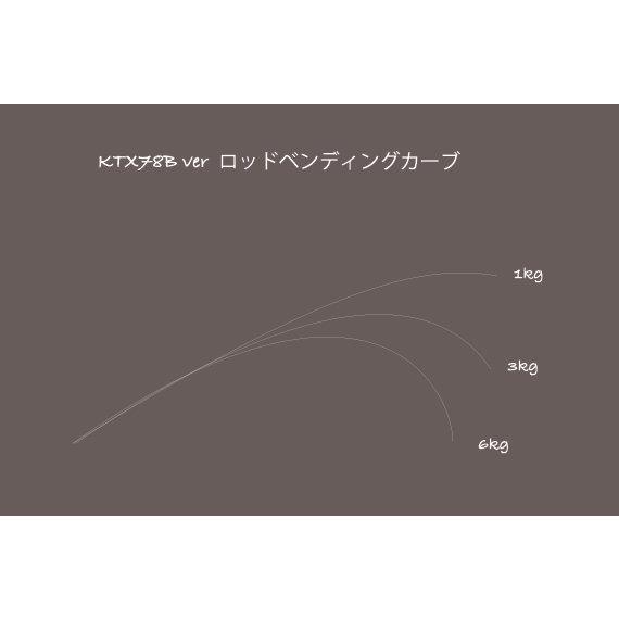 TRANSCENDENCE/トランスセンデンス】KTX 78B / ケーティーエックス