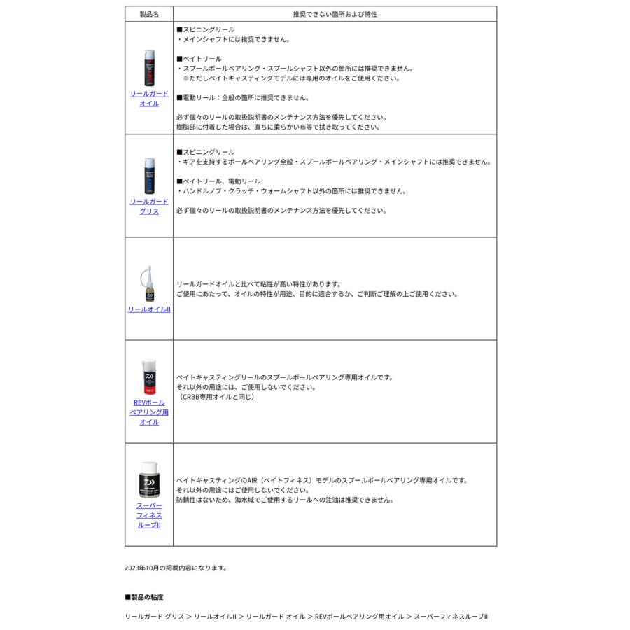 DAIWA（ダイワ） ☆特価品10％OFF【ダイワ純正】リールオイルII