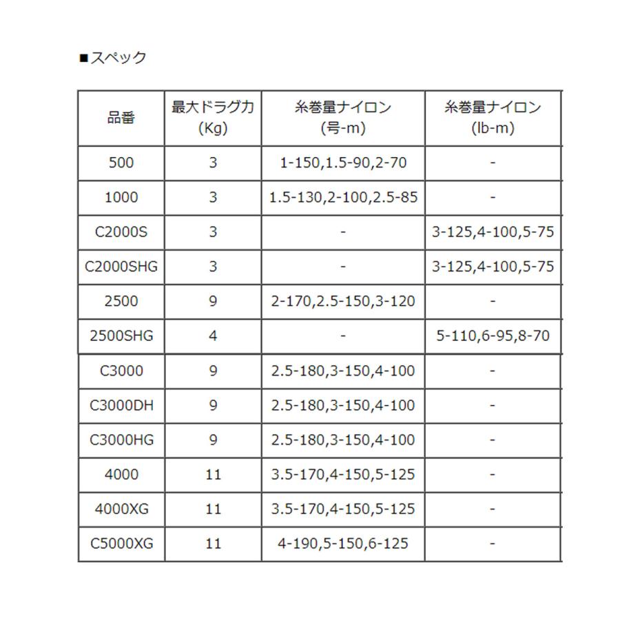 シマノ（SHIMANO） 【シマノ純正】21ナスキー 純正スプール (2500