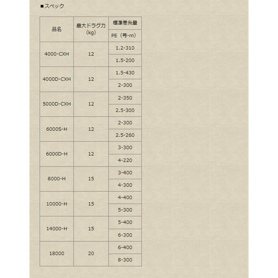 DAIWA（ダイワ） ☆特価品10％OFF【ダイワ純正】22カルディアSW 純正