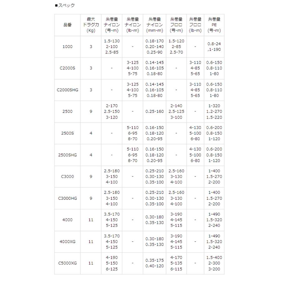 シマノ（SHIMANO） 【シマノ純正】22ミラベル 純正スペアスプール 1000