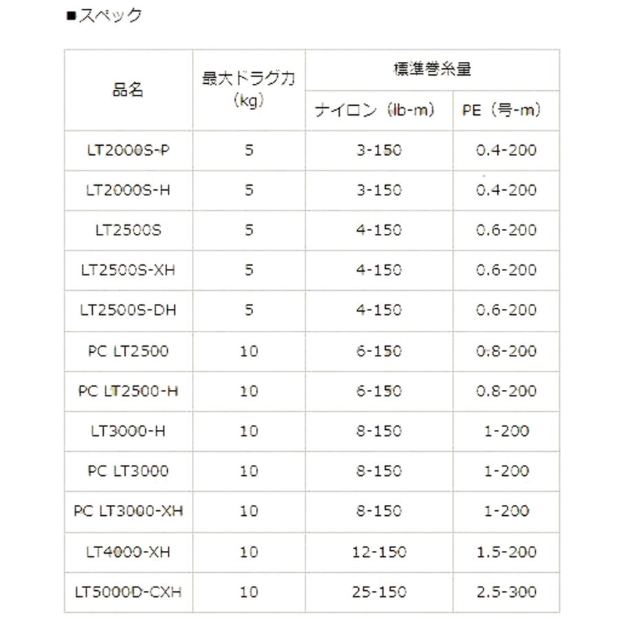 DAIWA（ダイワ） ☆特価品10％OFF【ダイワ純正】23エアリティ用純正
