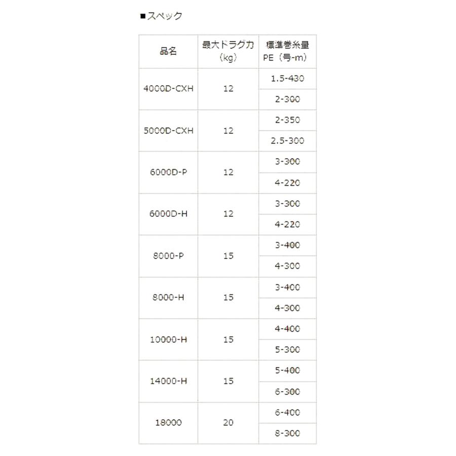DAIWA（ダイワ） ☆特価品30％OFF【ダイワ純正】23BG SW用純正スペア