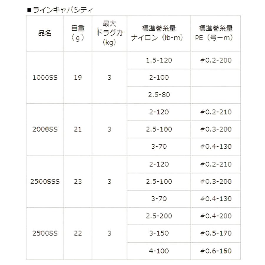 ☆特価品10％OFF【ダイワ・SLPワークス純正】SLPW EX SFスプール （22