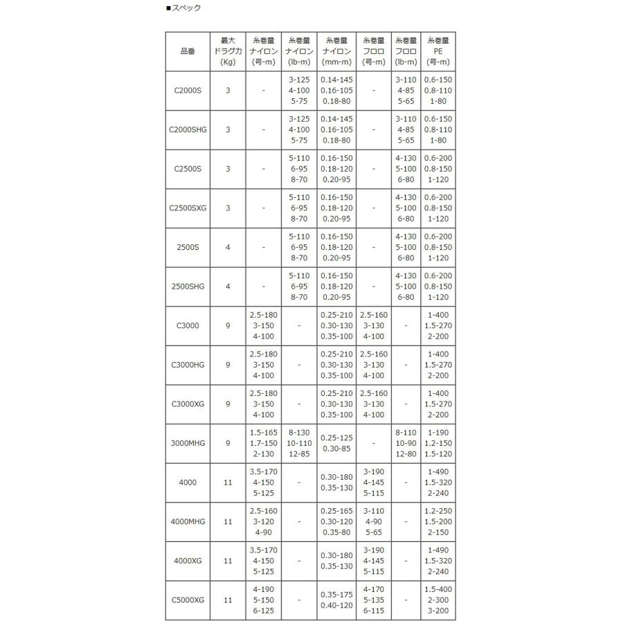 シマノ（SHIMANO） 【シマノ純正】23ストラディック 純正スペア