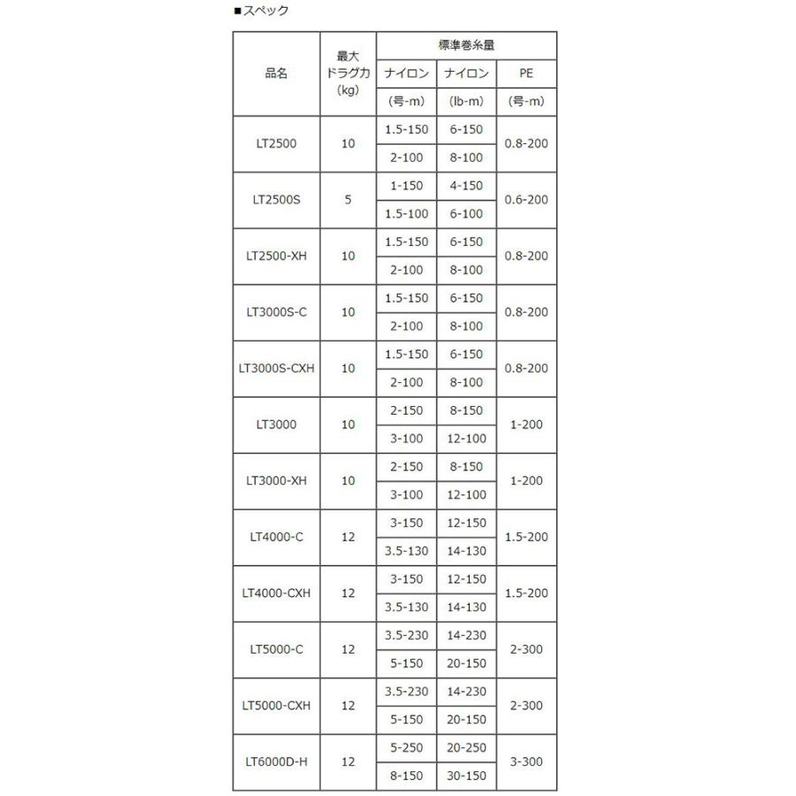 DAIWA（ダイワ） ☆特価品30％OFF【ダイワ純正】23レグザ 純正スペア