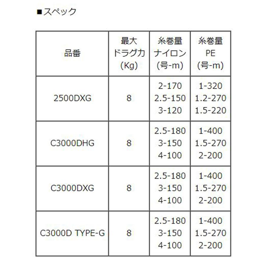 シマノ（SHIMANO） 【シマノ純正】23BB-X デスピナ 純正スペアスプール
