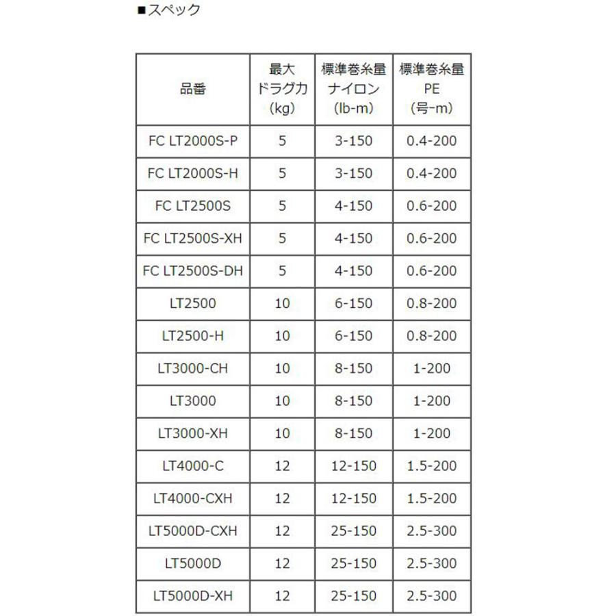 DAIWA（ダイワ） 【ダイワ純正】24セルテート 純正スペアスプール（FC