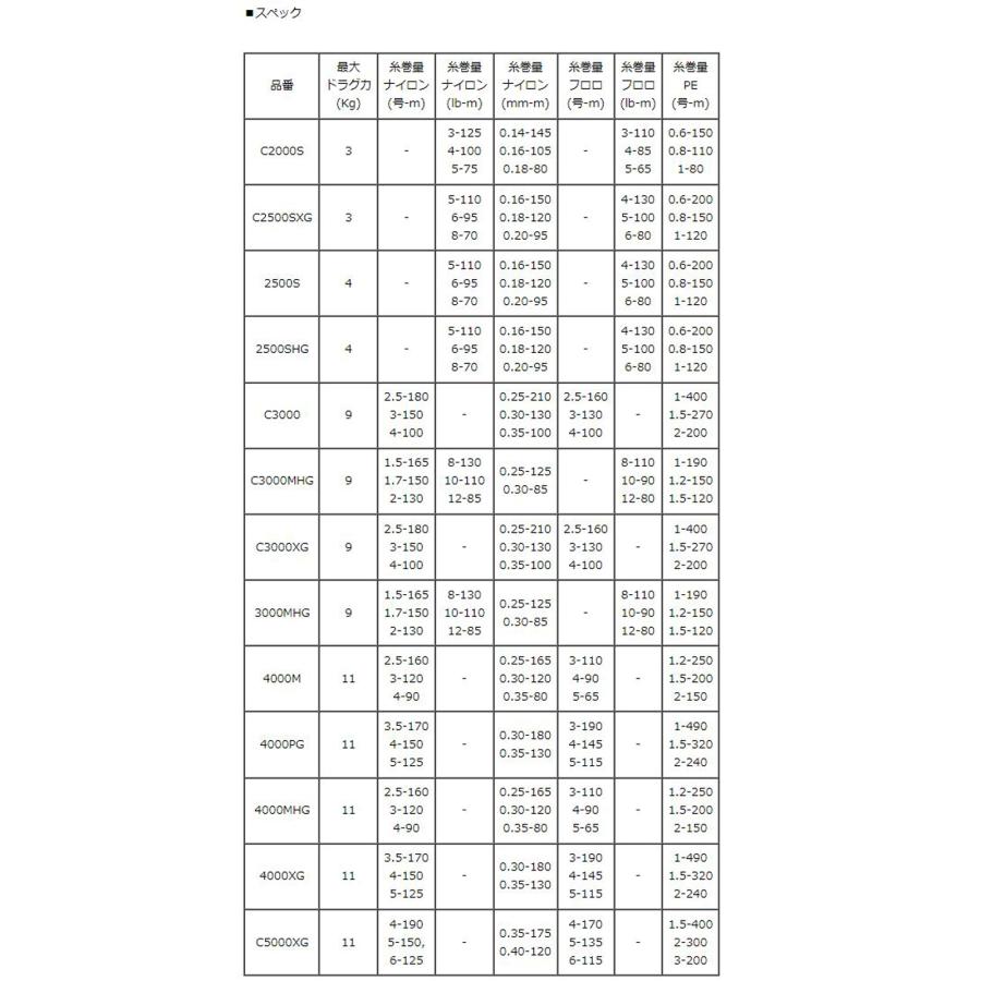 シマノ（SHIMANO） 【シマノ純正】24ツインパワー （4000M - C5000XG