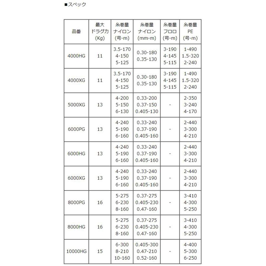 シマノ（SHIMANO） 【シマノ純正】24ストラディック SW用 純正スペア