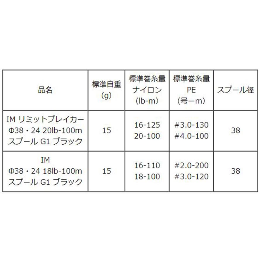 まめ様　　オーダー専用ページ ☆特価品10％OFF【ダイワ/SLP WORKS】IM Φ38・24 18lb-100m スプール