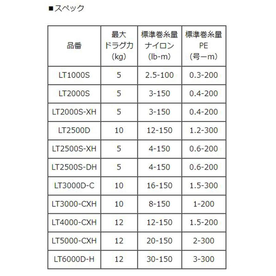 DAIWA（ダイワ） 【ダイワ純正】24レブロスLT 純正スペアスプール 各