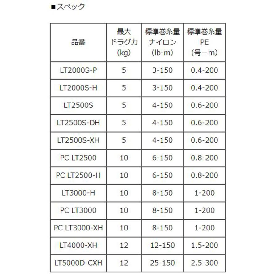 DAIWA（ダイワ） 【ダイワ純正】24ルビアス LT, ST LT 純正スペア