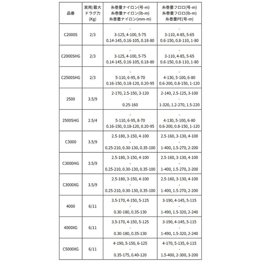 シマノ（SHIMANO） 【シマノ純正】25アルテグラ 純正スプール（4000