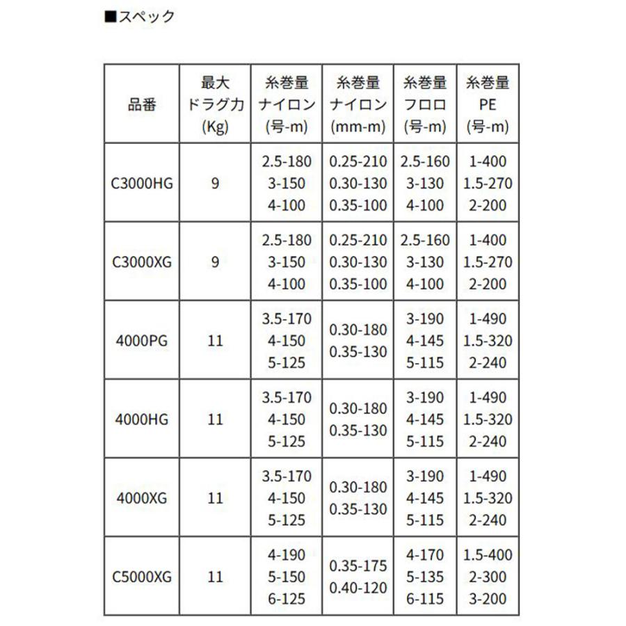 シマノ（SHIMANO） 【シマノ純正】25ツインパワー XD（4000PG, 4000HG