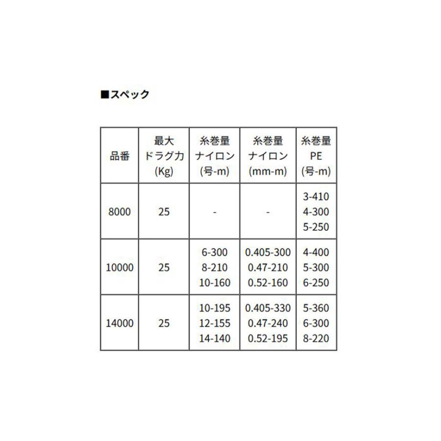 シマノ（SHIMANO） 【シマノ純正】25ステラ SW用 純正スペアスプール