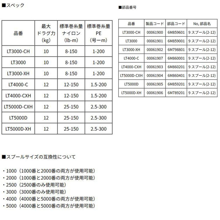 DAIWA（ダイワ） 【ダイワ純正】26セルテート HD 純正スペアスプール