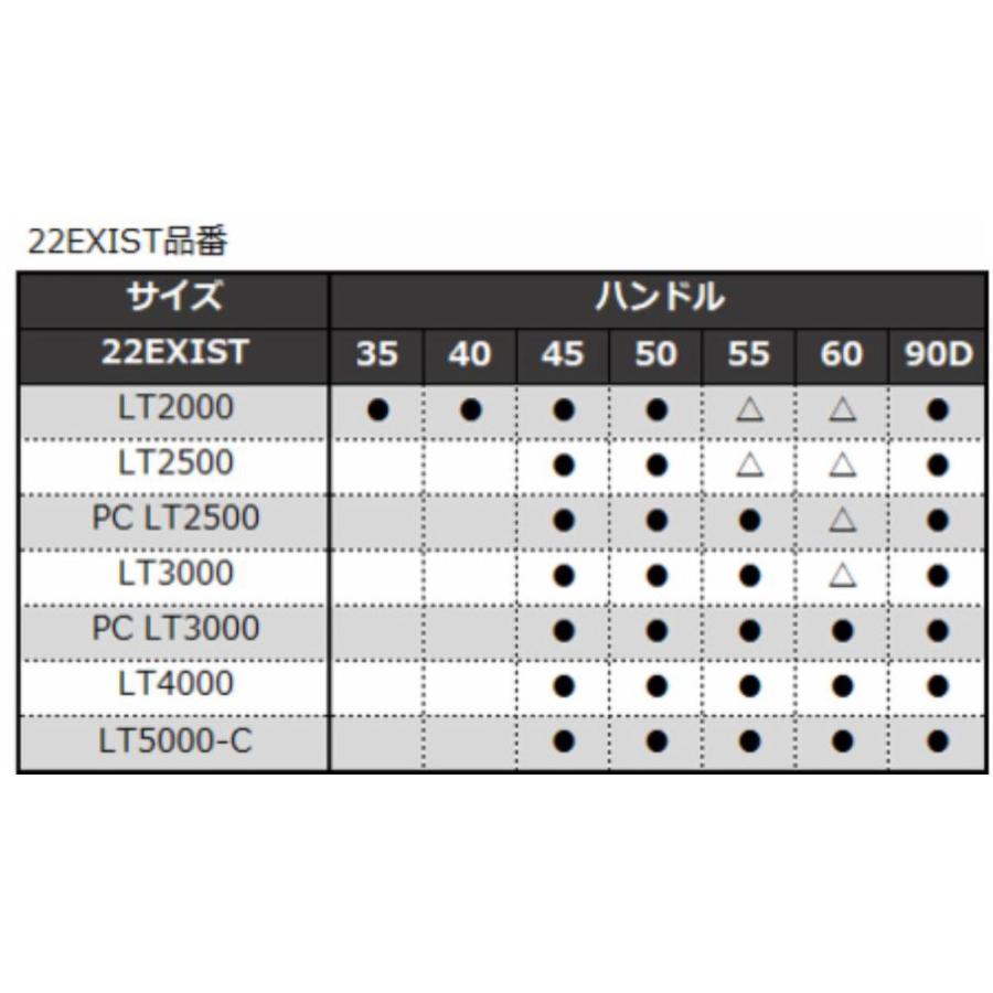☆特価品10％OFF【ダイワ・SLPワークス純正】22RCS マシンカットライト