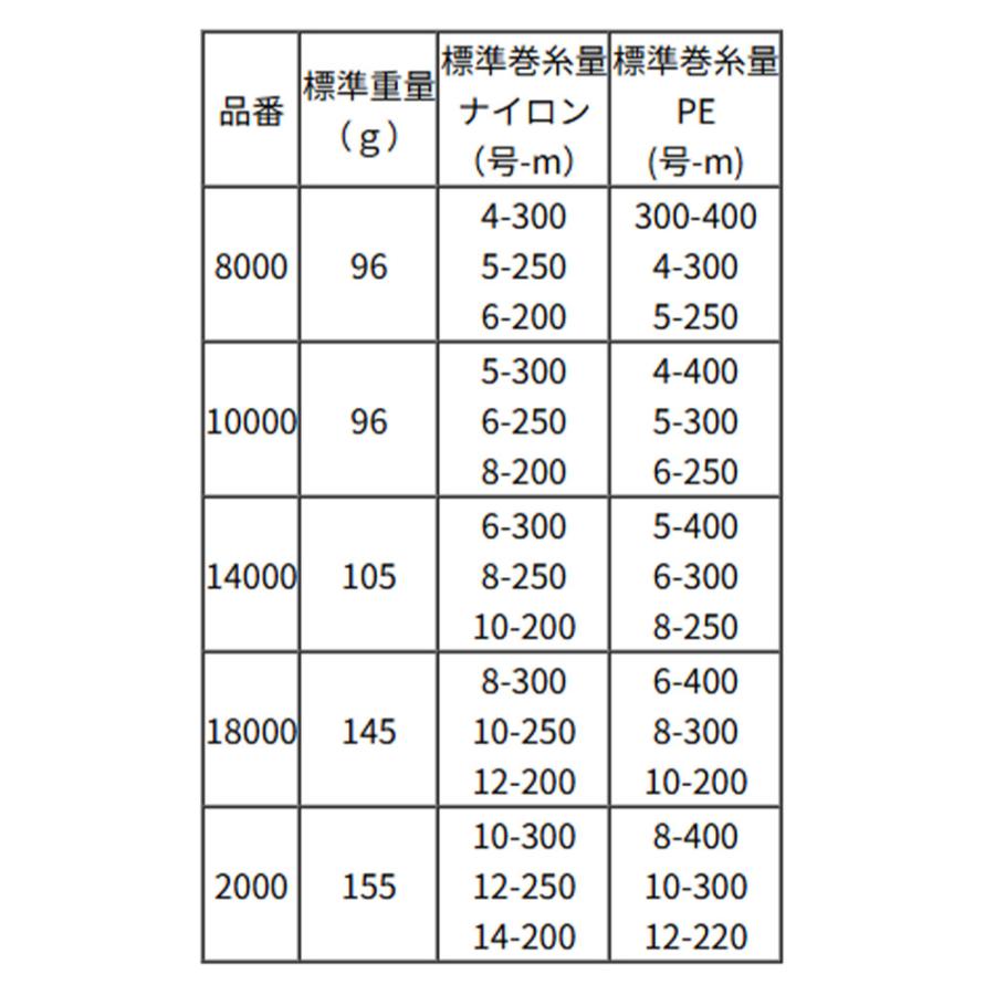 ダイワ 20 ソルティガ 18000 純正スプール ダイワ・SLPワークス純正】20ソルティガ スプール