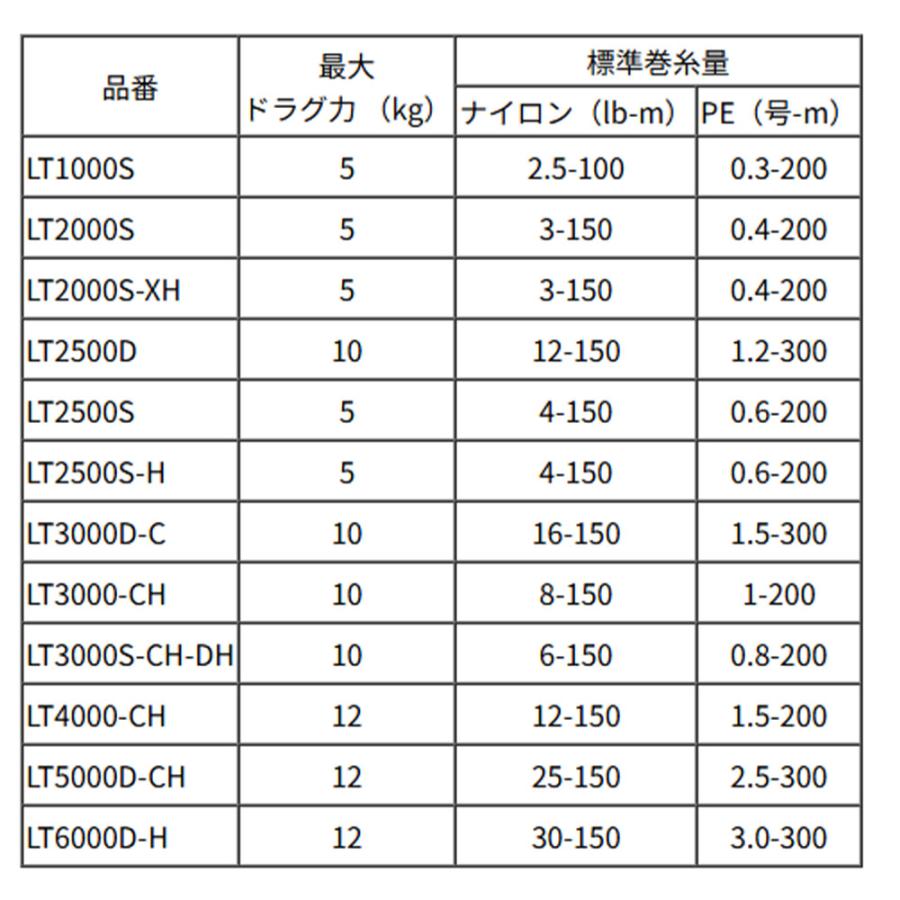 DAIWA（ダイワ） ☆特価品30％OFF【ダイワ純正】20レブロスLT用 純正