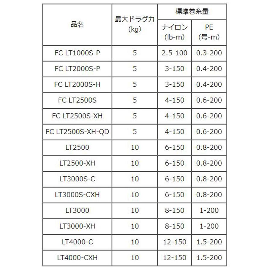 DAIWA（ダイワ） ☆特価品50％OFF【ダイワ純正】21ルビアス エアリティ