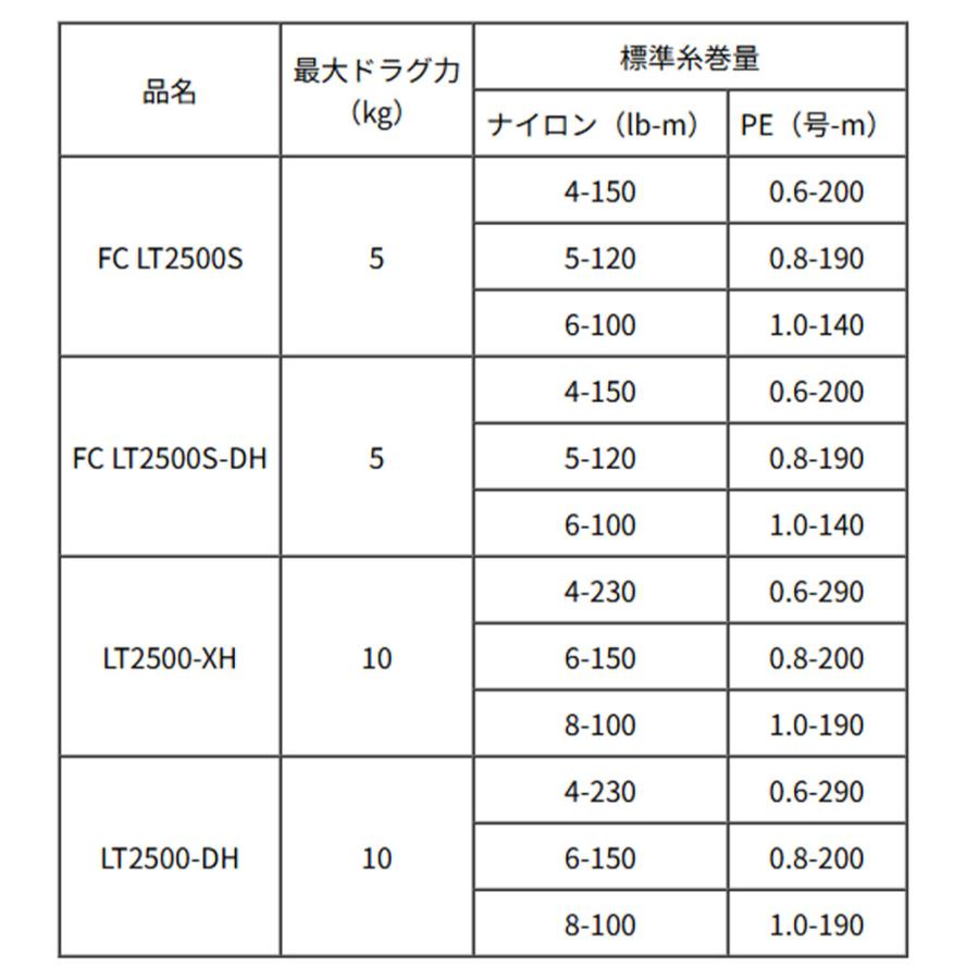 ★特価品30％OFFダイワ純正 21エメラルダス AIR純正スペアスプール /* DAIWA（ダイワ） ☆特価品30％OFF【ダイワ純正】21エメラルダス AIR